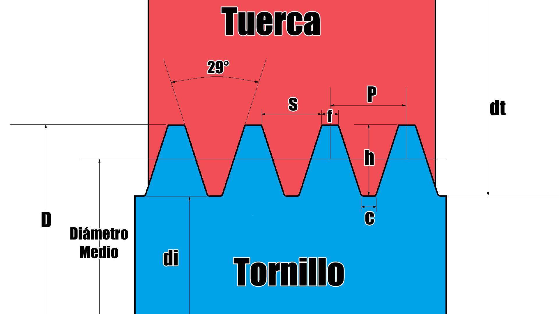 Calculador Rosca Acme
