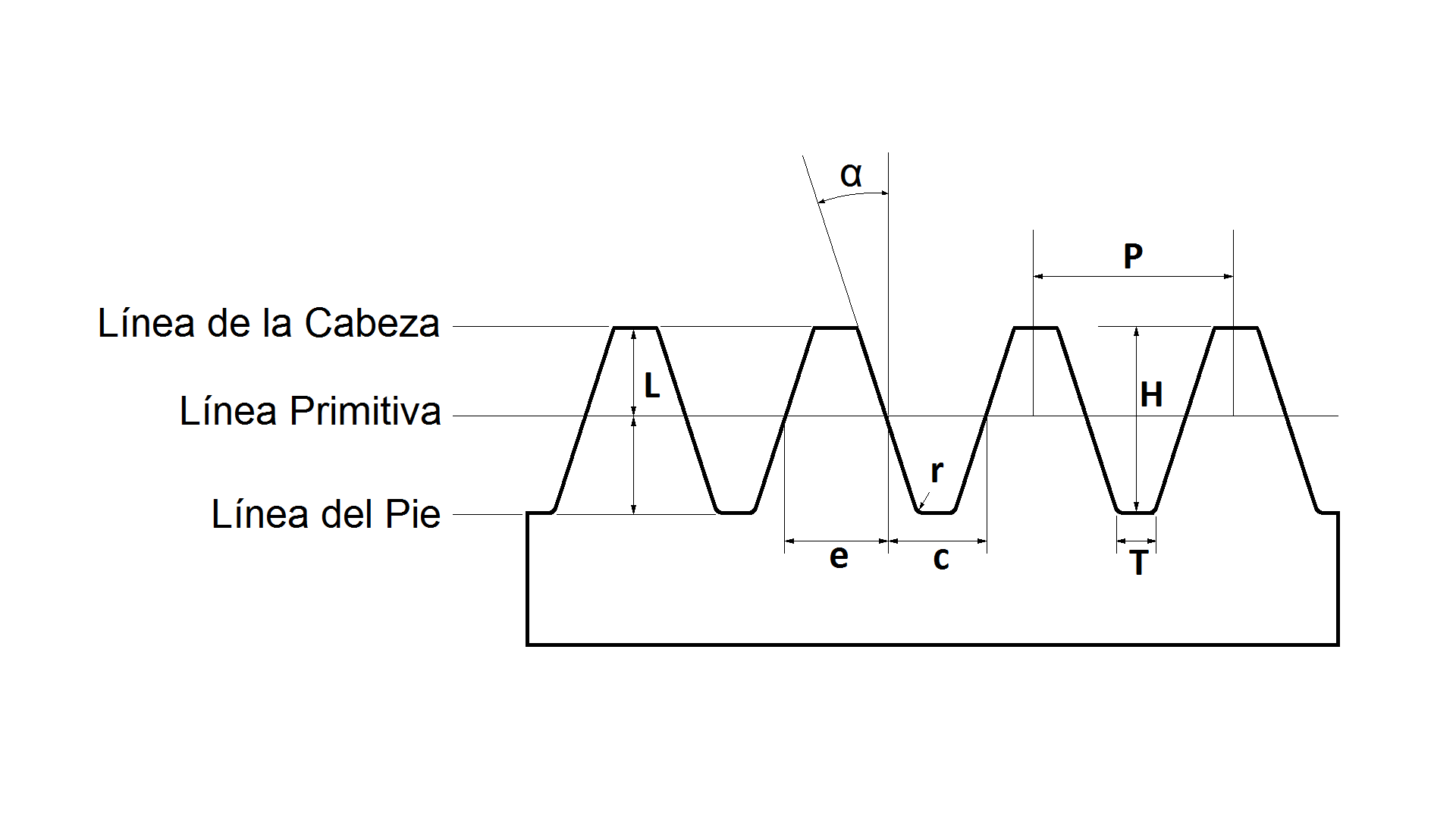 Calculador cremallera métrica