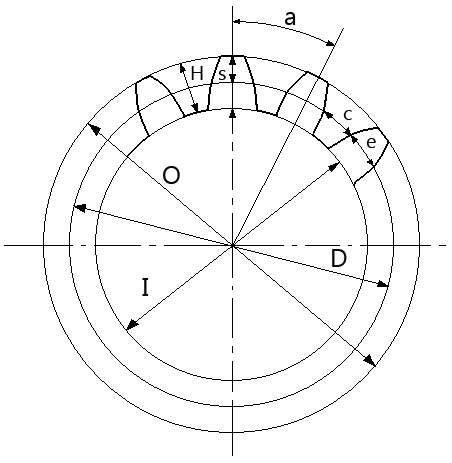 Calculador de Engranajes de Dientes Rectos Diametral Pitch