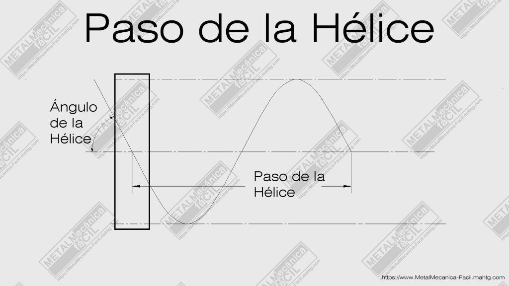 Paso de la Hélic e