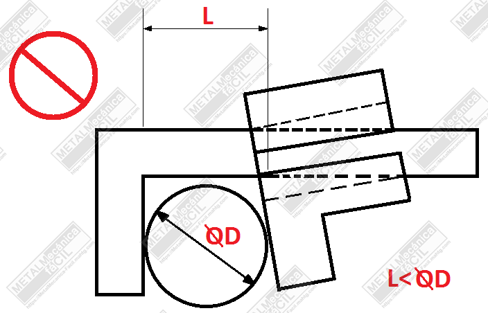 error vernier 1