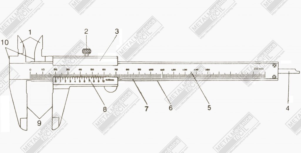 partes de partes del vernier