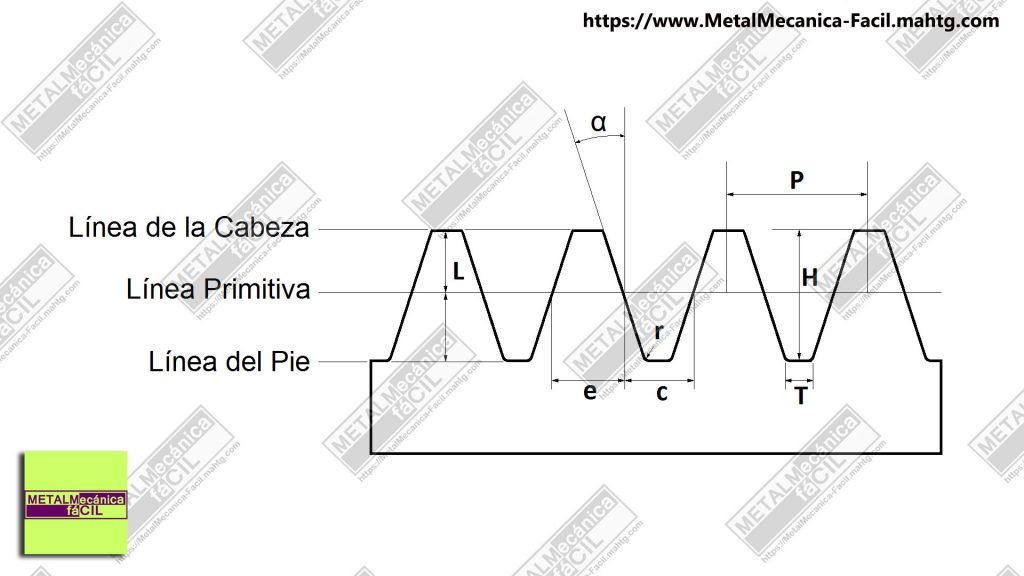 Cálculo de Cremallera métrica