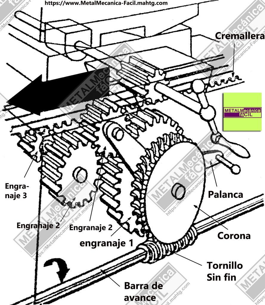 Delantal del Torno - Engranajes