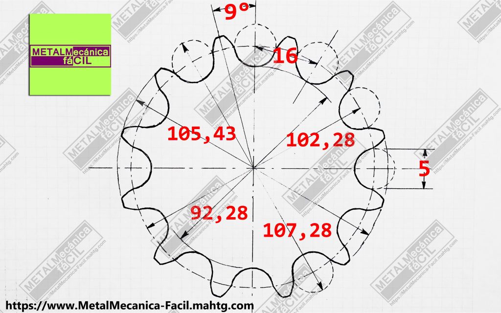 Engranaje de cadena