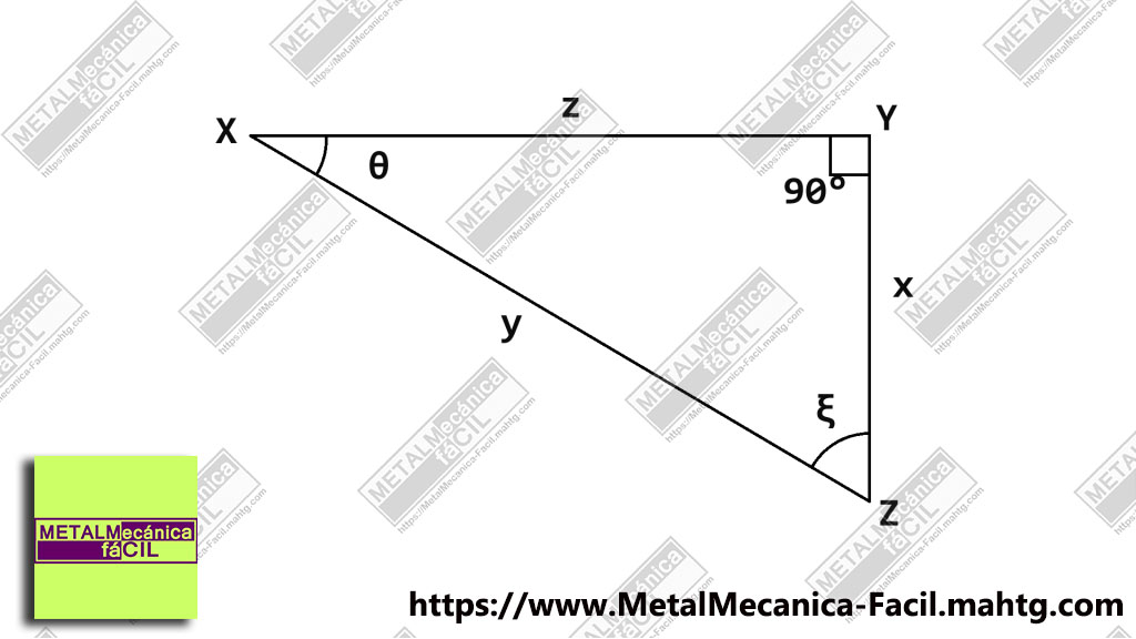 Funciones Trigonométricas image 2