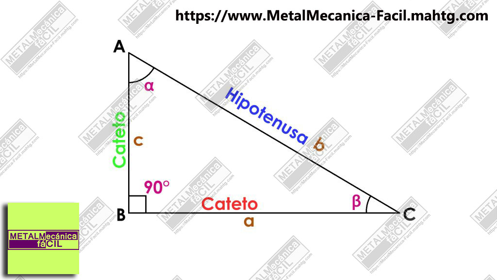 Funciones Trigonométricas