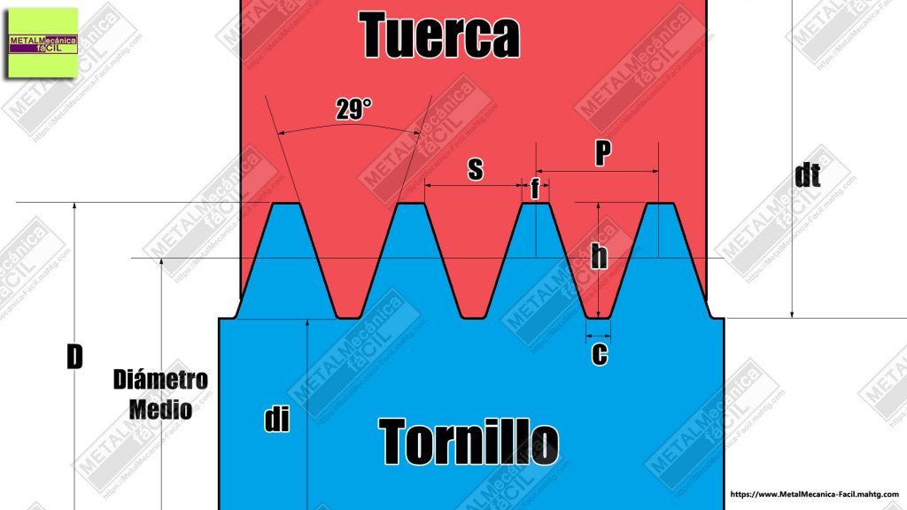 Rosca Acme