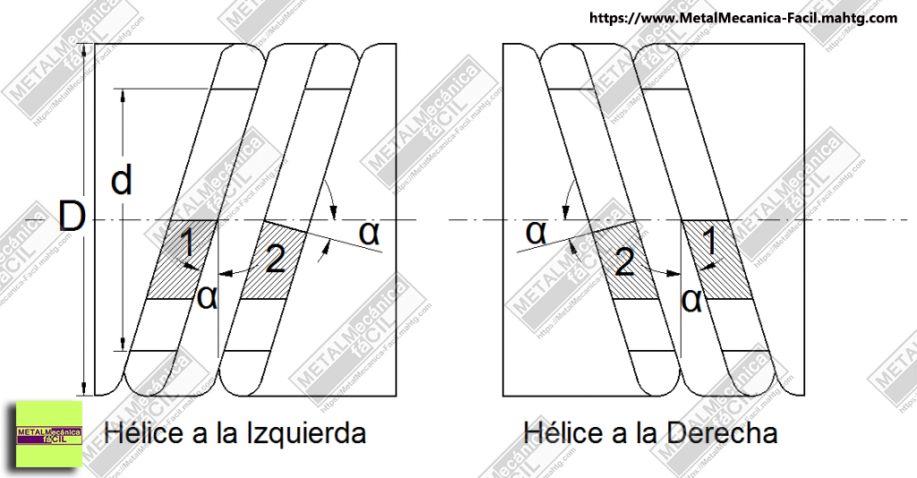 Rosca Cuadrada ángulo