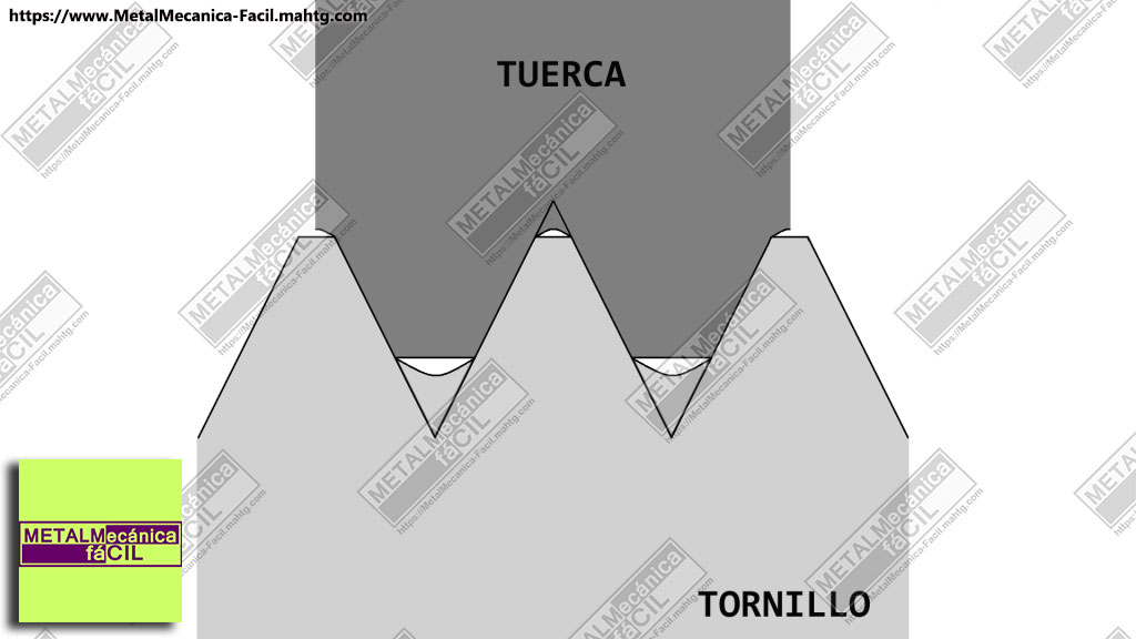Rosca Métrica Triangular