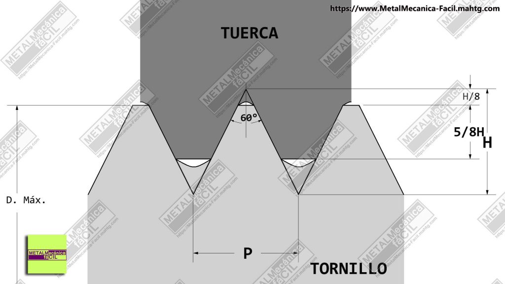 Rosca Métrica Triangular