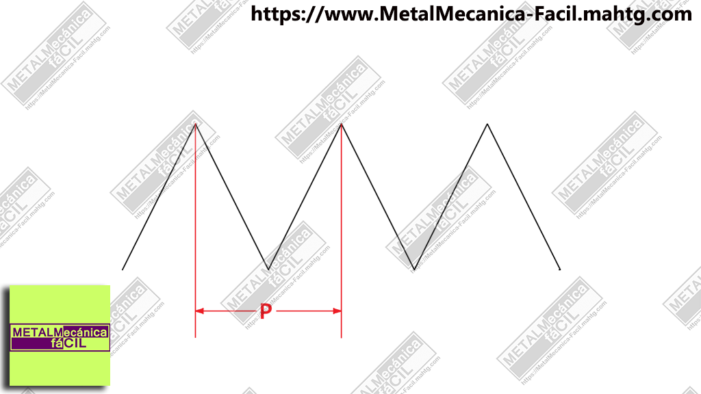 Rosca Métrica Triangular