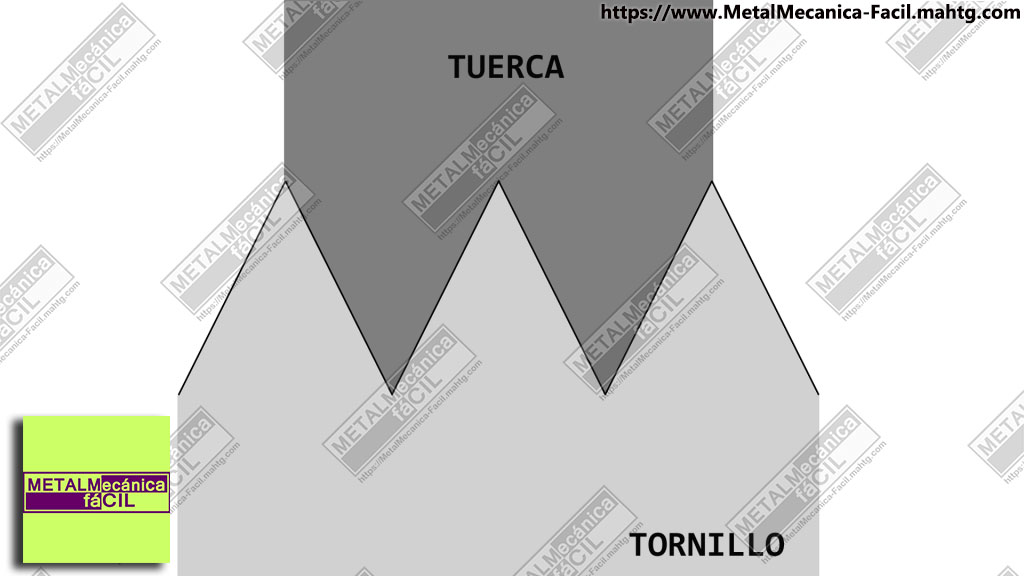 Rosca Métrica Triangular