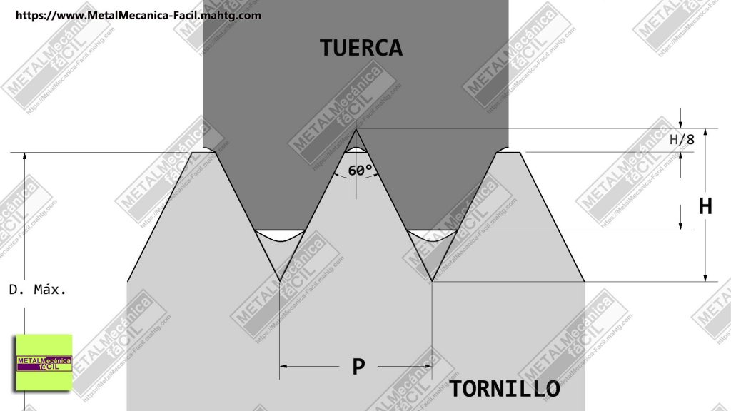 Rosca Métrica Triangular