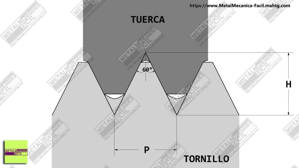 Rosca Métrica Triangular