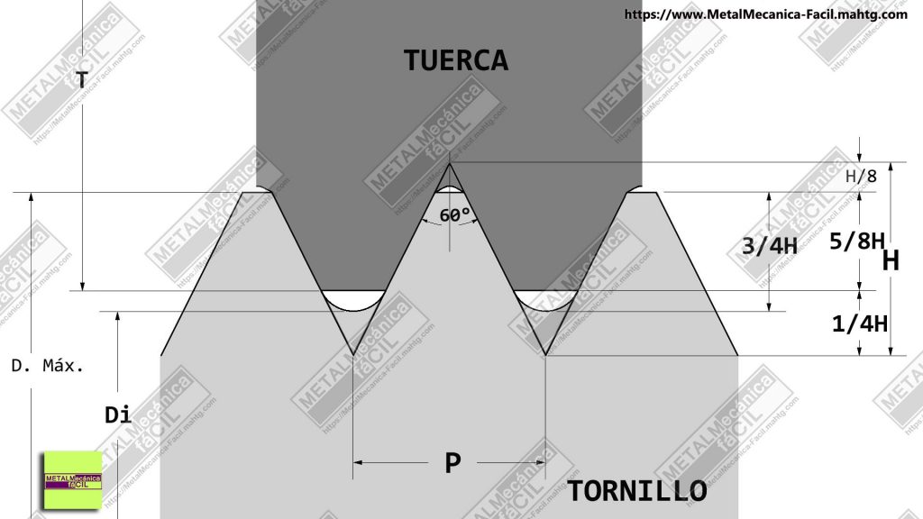 Diagrama Completo