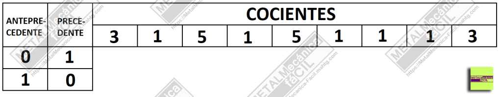 Fracciones Reducidas