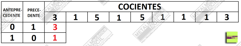 Fracciones Reducidas