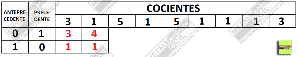 Fracciones Reducidas