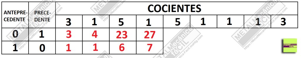 Fracciones reducidas