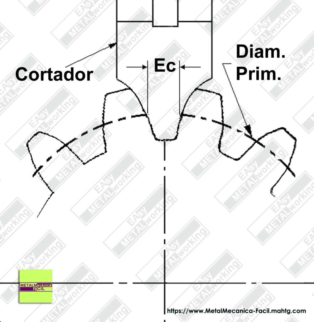 Cálculo del Engranaje Cónico Helicoidal Métrico.