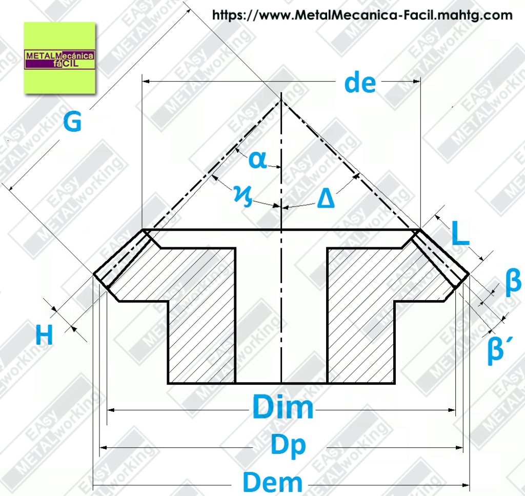 Cálculo del Engranaje Cónico Helicoidal Métrico.