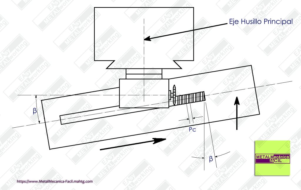 Cremallera Helicoidal