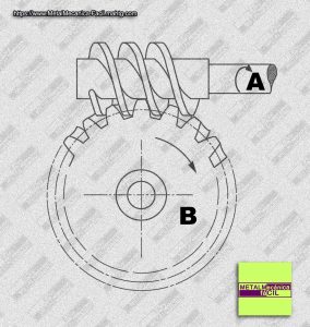 Casos de Relación Tornillo Sin Fin y Corona