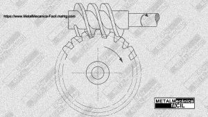 Casos de Relación Tornillo Sin Fin y Corona